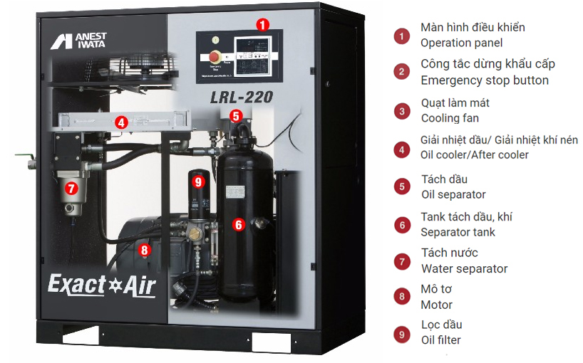 Máy nén khí trục vít có dầu LRV-370