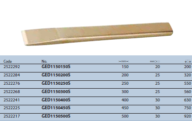 Đục dẹt hình ôvan 150mm Gedore GED1150150S