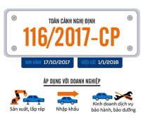 Dịch vụ hiệu chuẩn thiết bị theo nghị định 116/2017/NĐ-CP